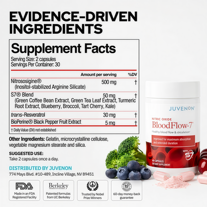 Juvenon BloodFlow-7 Nitric Oxide Supplements for Men & Women - Natural Nitric Oxide Booster with Nitrosigine® + S7® - Blood Flow & Circulation Support (1-Pack)