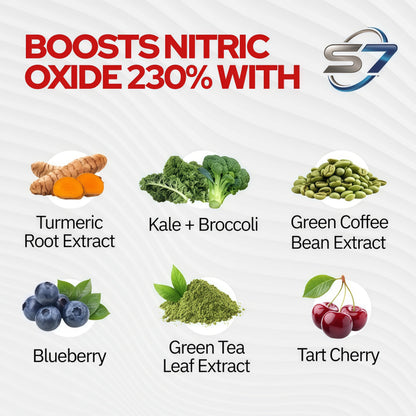 Juvenon BloodFlow-7 Nitric Oxide Supplements for Men & Women - Natural Nitric Oxide Booster with Nitrosigine® + S7® - Blood Flow & Circulation Support (1-Pack)