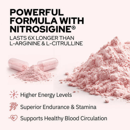 Juvenon BloodFlow-7 Nitric Oxide Supplements for Men & Women - Natural Nitric Oxide Booster with Nitrosigine® + S7® - Blood Flow & Circulation Support (1-Pack)